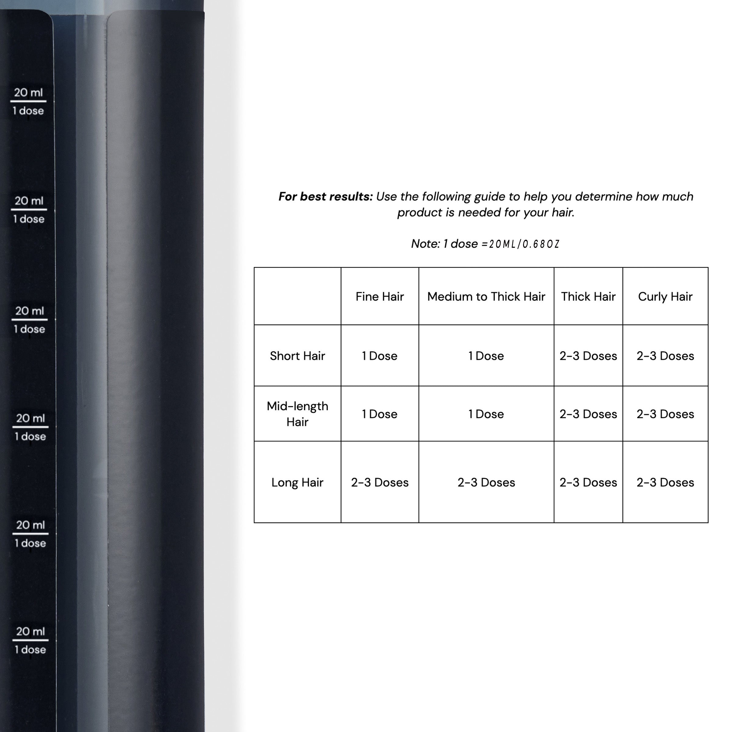 Dosage guide showing recommended product usage based on hair type and length, alongside a bottle with 20 ml dose markings.