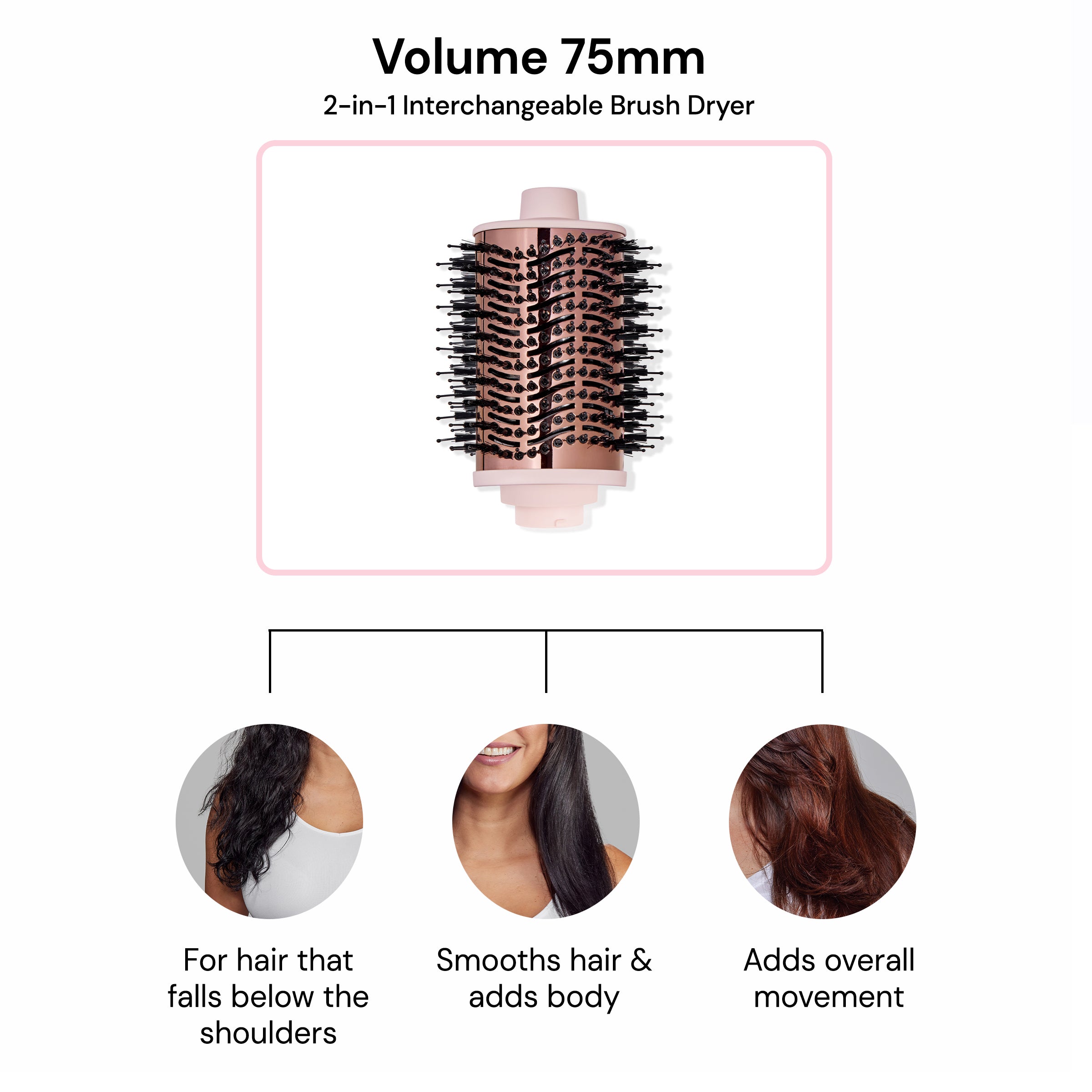 An infographic showcasing the 75mm attachment of the Multi Volume Series  and its features.